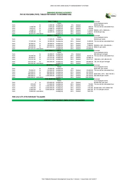 RTGS 2022 August.
